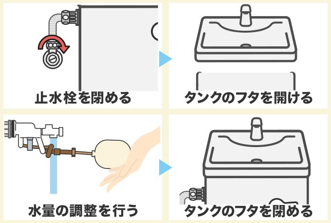 止水栓を開けて水量・水圧を調整する