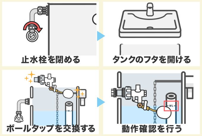 ボールタップ・浮き球の交換をする