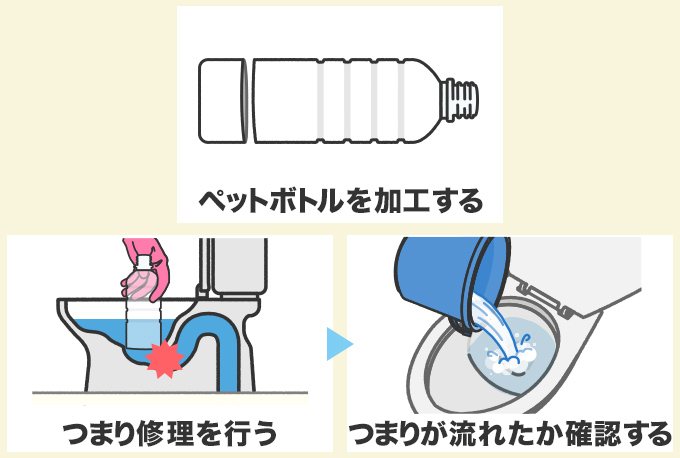 つまりはペットボトルで取り除く