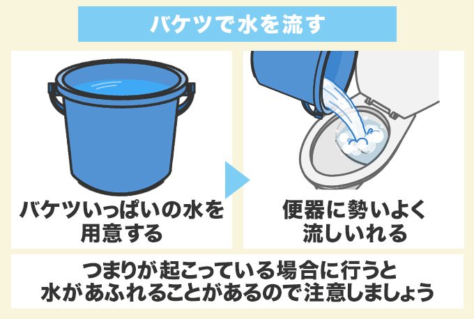 バケツで水を流す