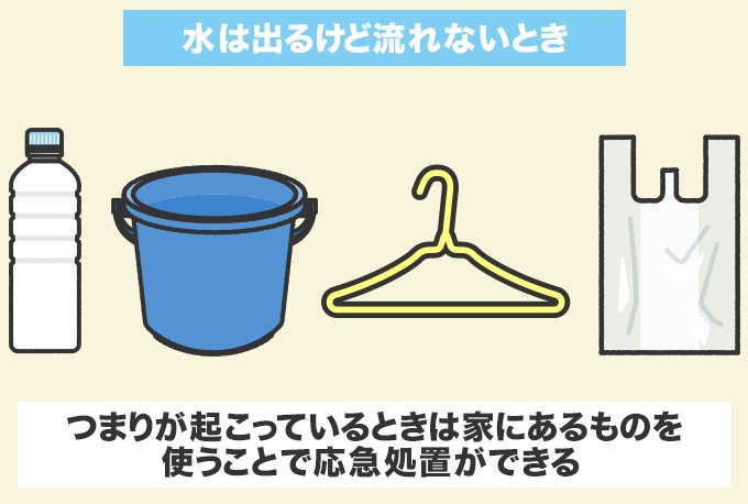 水は出るけど排泄物が流れない場合
