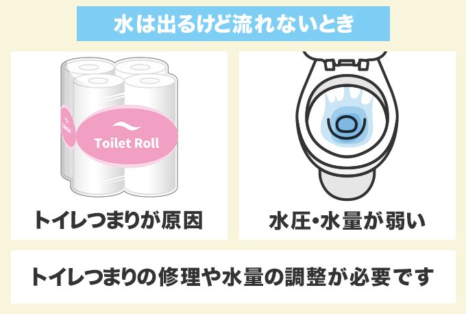 水は出るけど流れない場合
