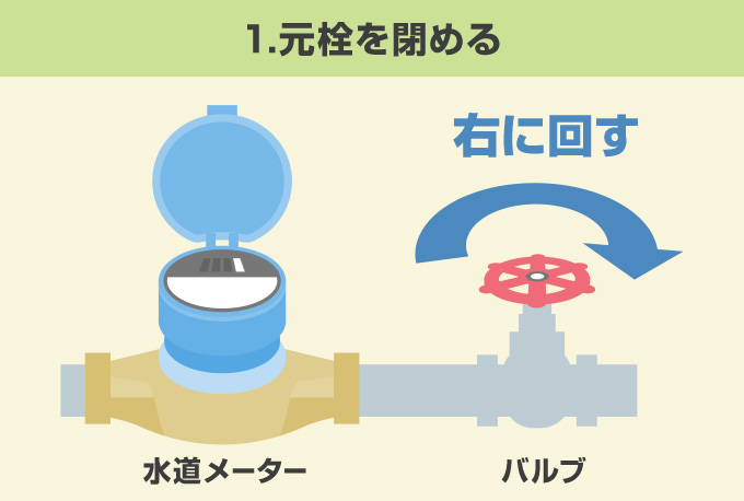 1.元栓を閉める
