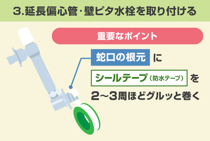 3.延長偏心管・壁ピタ水栓を取り付ける