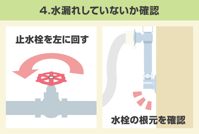 4.水漏れしていないか確認