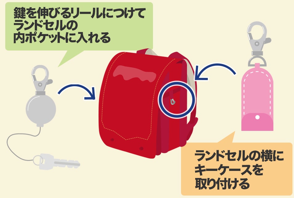 ランドセルに鍵を取り付ける
