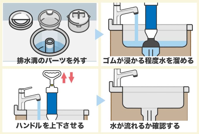 真空式パイプクリーナーで強力につまりを引っこ抜く
