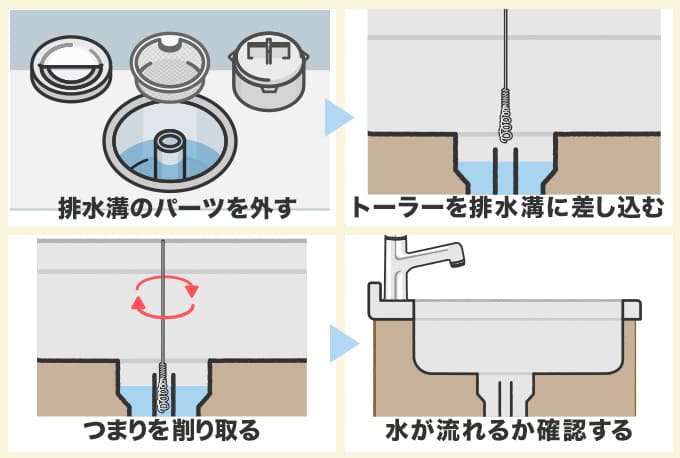 トーラーを使って髪の毛・石鹸カスつまりを直す