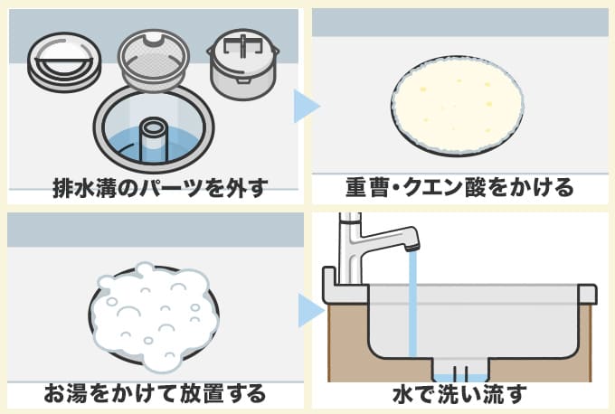 重曹とクエン酸でつまりを分解する