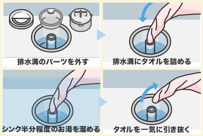 タオルとお湯を使ったつまり解消法