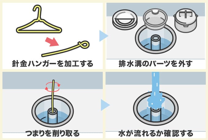 針金ハンガーを使った解消法