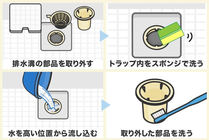 排水トラップの分解清掃のやり方