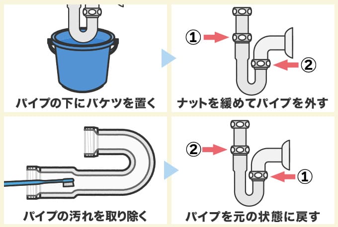 洗面台下排水パイプの分解清掃のやり方