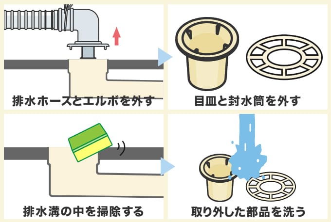 洗濯機排水溝の分解清掃のやり方