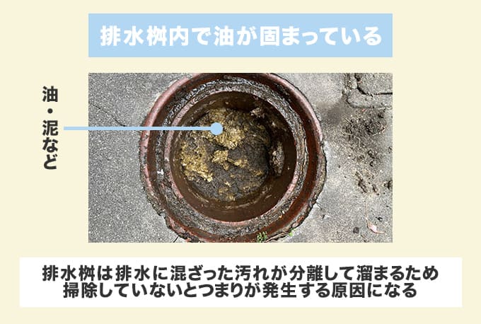 排水桝で油や汚泥がつまっている