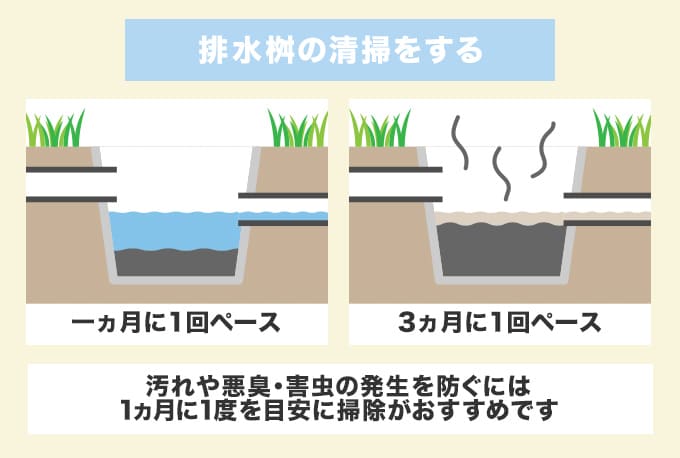 排水桝の清掃は1ヵ月に1回が理想
