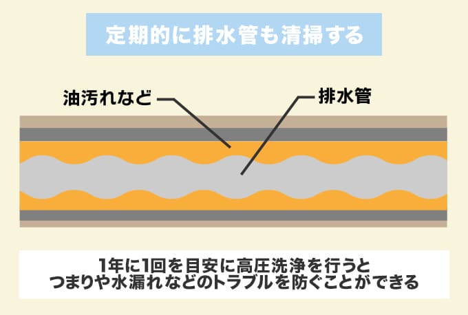 1年に1回の排水管の高圧洗浄をおすすめ