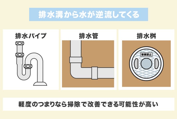 排水溝から水が逆流してくる場合