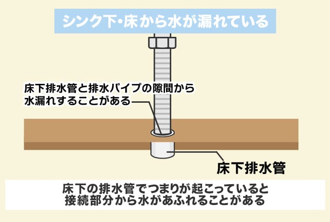 シンク下・床から水が漏れている