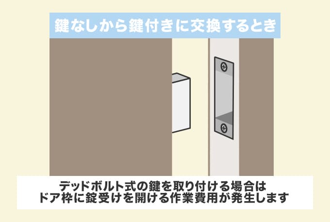 鍵なしから鍵付きドアノブへの交換はドア加工代が発生