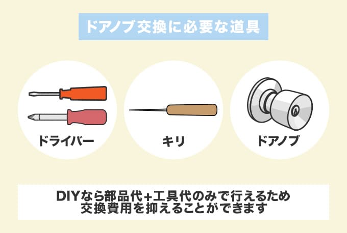 必要な道具と料金一覧