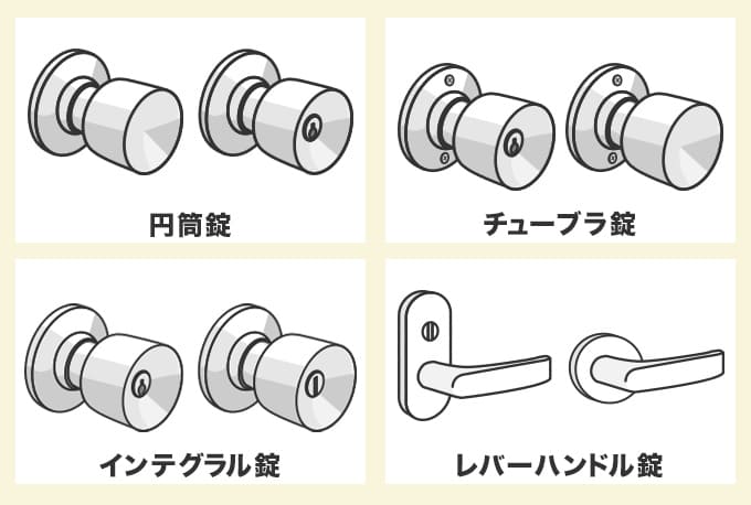 交換するドアノブの部品代