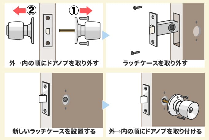 ドアノブの交換手順