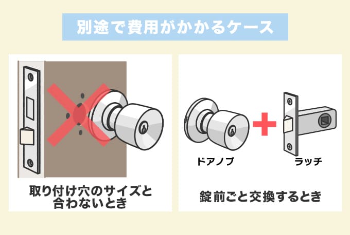 別途で費用がかかるケース