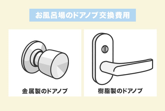 お風呂場のドアノブ交換費用