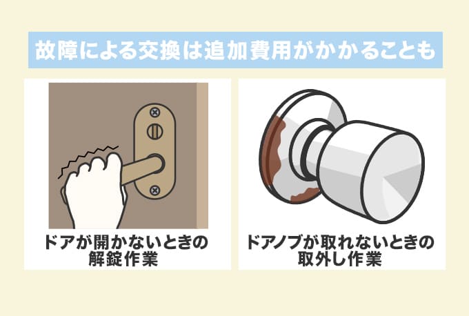 故障によるドアノブ交換は『追加費用』がかかる可能性