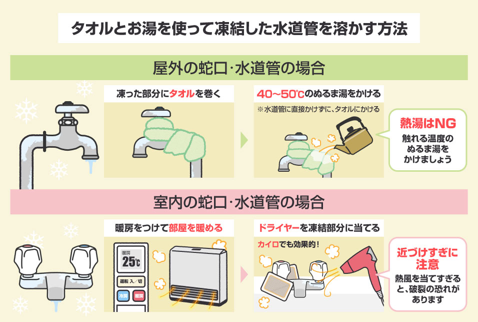 凍結した水道管の溶かし方