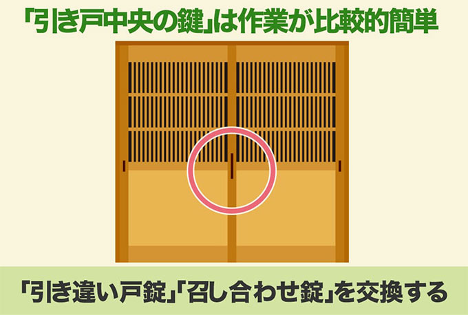 引き戸の鍵の種類と選び方