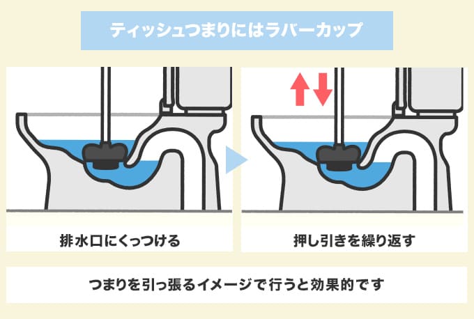 トイレのティッシュつまりはラバーカップで直せる