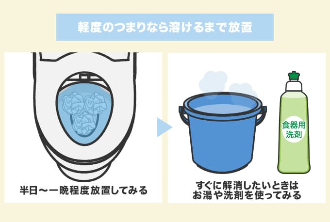 ティッシュが水に溶けるまで放置する【軽度つまり】