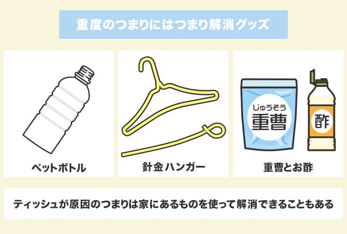 ペットボトルを使ってつまりを解消する【重度のつまり】