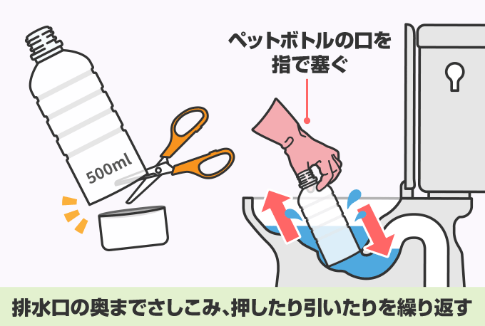 ペットボトルでトイレつまりを直す方法の図解